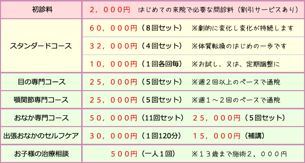 料金表