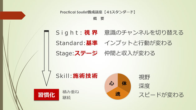 講座で提供する「４Sスタンダード」の資料