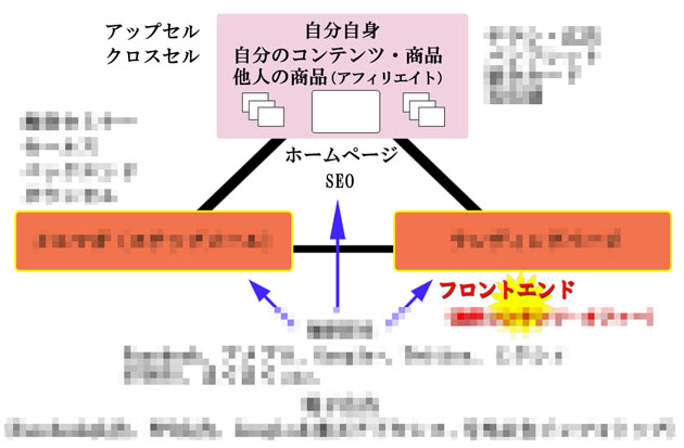 ”しくみ化”のための資料